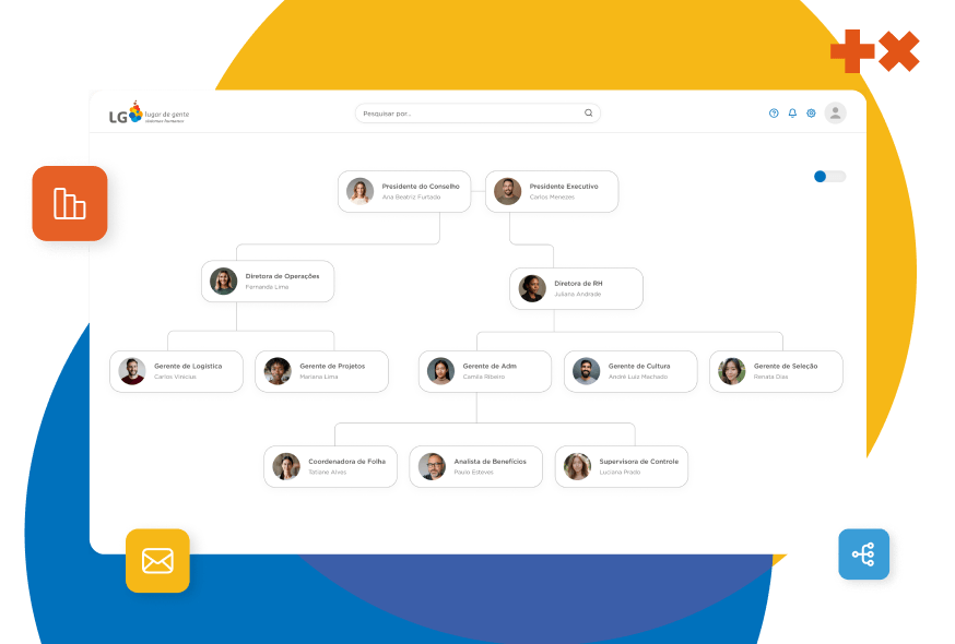 Sua estrutura organizacional sempre atualizada