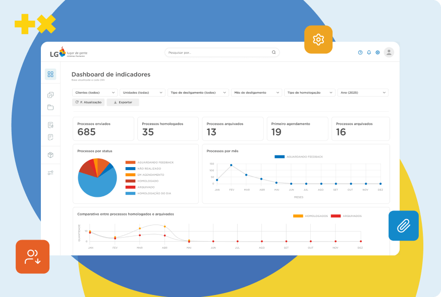 Seleções mais ágeis e orientadas por dados