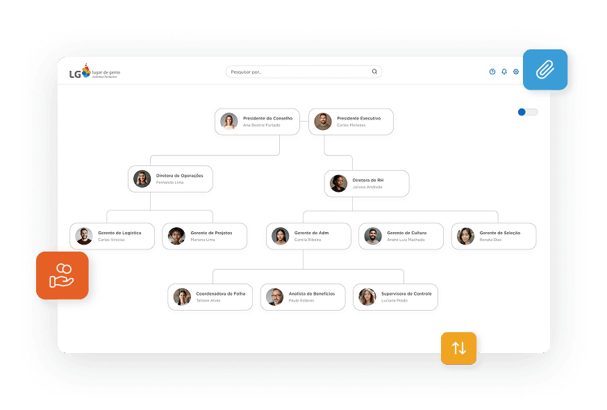 Planejar & Estruturar