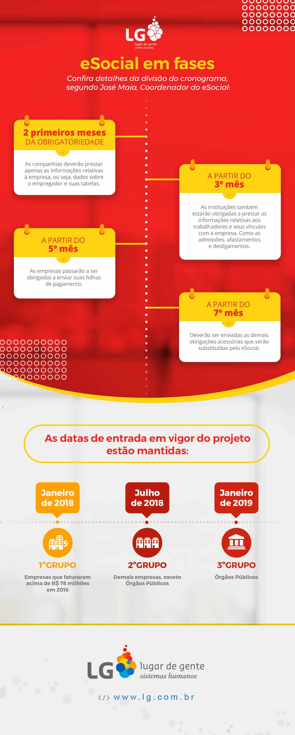 infográfico de faseamento do esocial