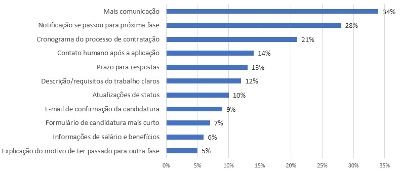 grafico 2 experiência do candidato esse