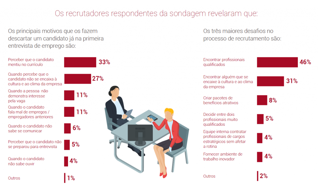 Confiança no mercado de trabalho