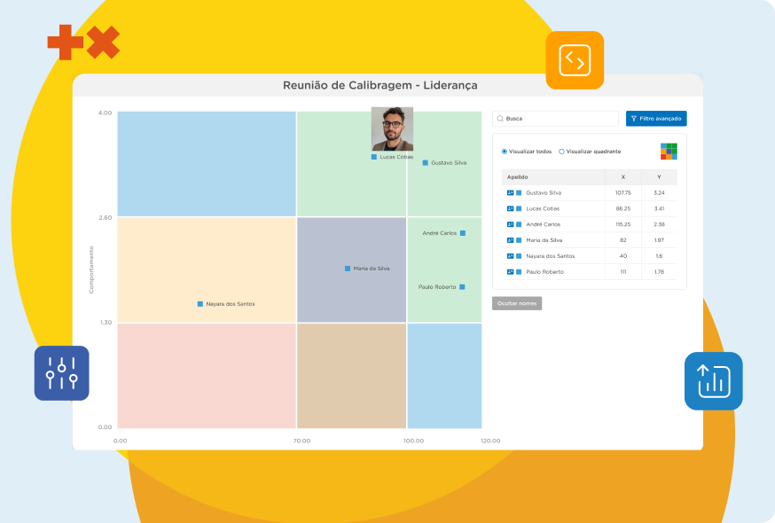 Capacitação contínua com tecnologia, escala e propósito