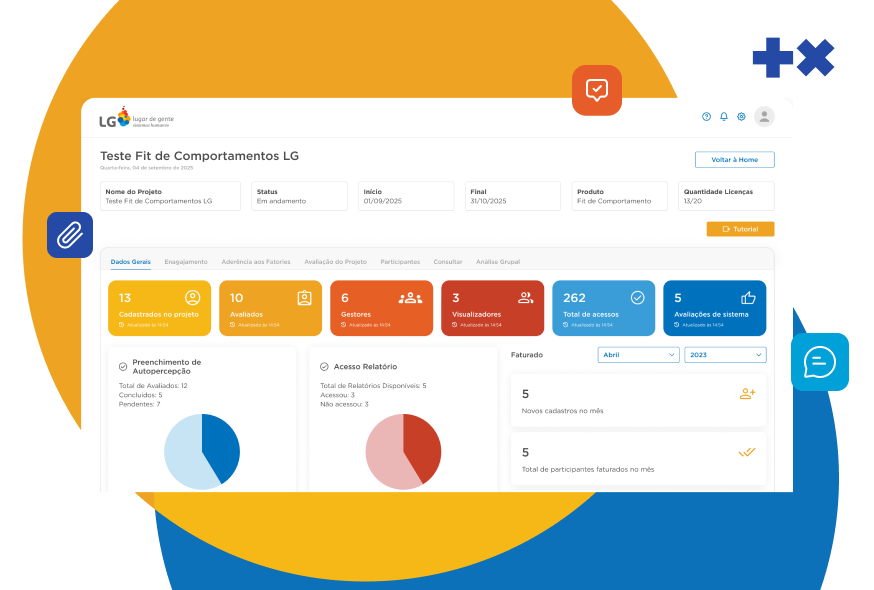 Contratações mais alinhadas à cultura da empresa